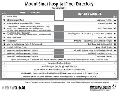 mount sinai hospital toronto directory